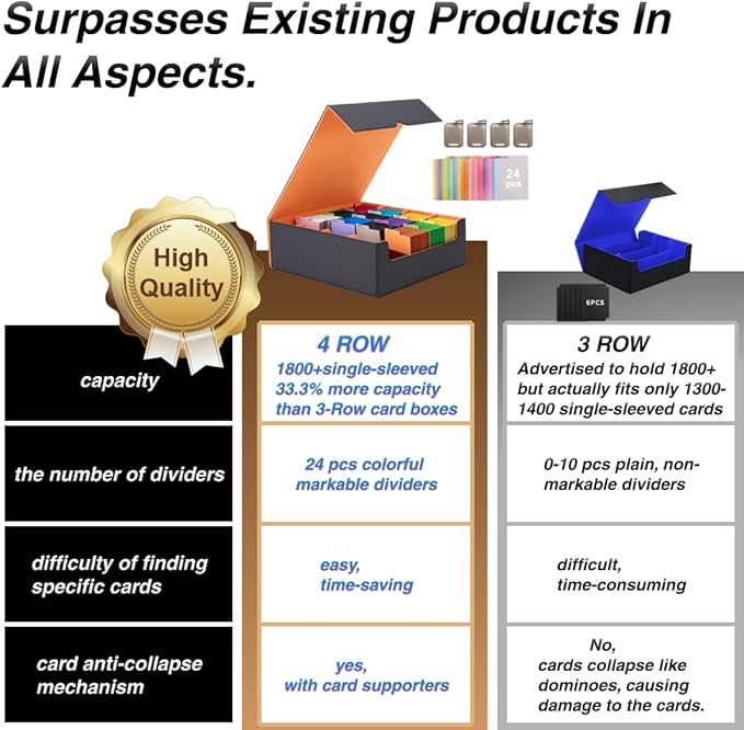 Venssu Card Storage Box With 24 Colorful Divider Tabs, 3000+ Mtg Deck Box, Fits Magic Game Cards (Black and Orange)