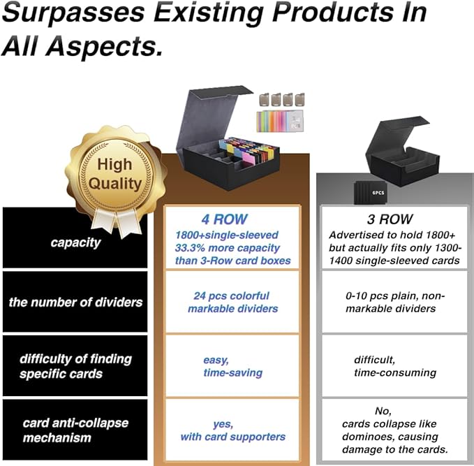 Venssu Card Storage Box For Trading Cards With Dedicated Card Supporters,3000+ Mtg Deck Box With 24 Colorful Divider Tabs,Trading Card Storage Fits For Magic Game Cards (Black and Grey)