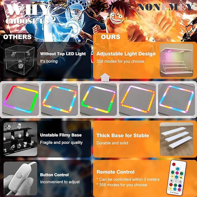 NONEMEY Clear Acrylic Display Case with Light ,3/4/5/6 Tier Multiple Color Lights via Remote Control Dustproof Display Box for Collectibles Figures Mini Toys (5Tier 12.4*12.2*12inch )