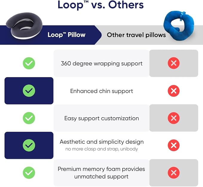 Vesta Loop Neck Pillow for Travel, Spiral Wrapping Design for Enhanced Chin & 360º Support, S-Shape Memory Foam Airplane Pillow for Flight, Office, and at Home (Heavenly Pink, S-Shape (Pack of 1))