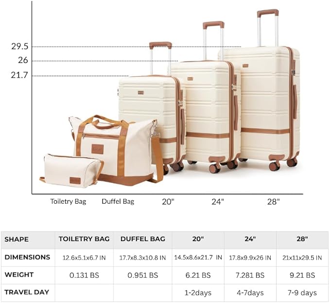 Luggage Sets 3 Piece with spinner wheels, PC+ABS Hard Shell Travel Luggage,Lightweight Carry-on suitcases with TSA Lock,YKK Zippers (Purple)