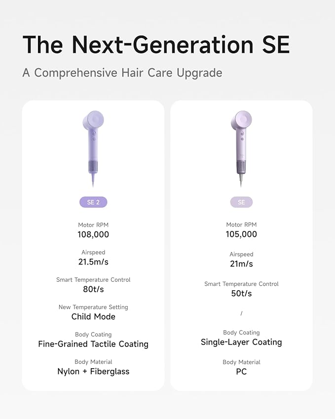 Laifen Hair Dryer SE 2, 200 Million Negative Ionic Blow Dryer with Child Mode and 108,000 RPM Brushless Motor, 1400W Powerful Fast Drying High-Speed Low Noise Hairdryer with Magnetic Attachments