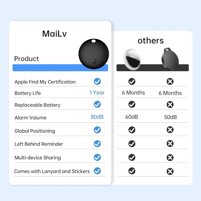Air Tracker Tag, Smart Tracker Item Finders Compatible with Apple Find My, Bluetooth Smart Air Tag Key Finder Item Locator Worldwide Tracking for Pet Wallet Backpack Luggage, Black (iOS Only)