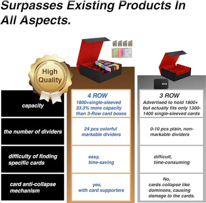 Venssu Card Storage Box For Trading Cards With Dedicated Card Supporters,3000+ Mtg Deck Box With 24 Colorful Divider Tabs,Trading Card Storage Fits For Magic Game Cards (Black and Red)