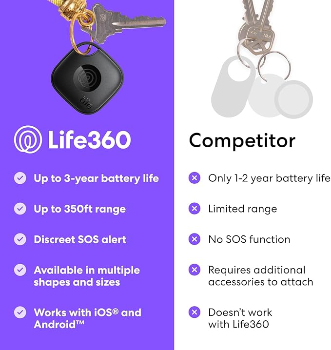 Tile by Life360 Mate - Bluetooth Tracker, Keys Finder and Item Locator for Keys, Bags and More. Phone Finder. Both iOS and Android Compatible. 1-Pack (White)