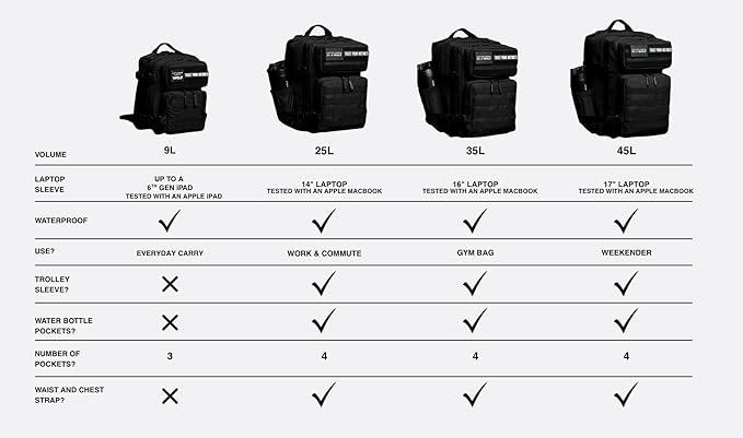 WOLFpak 35L Backpack (NightShade Edition) The Original Backpack. Tactical Bags For The Gym and Travel Bag.