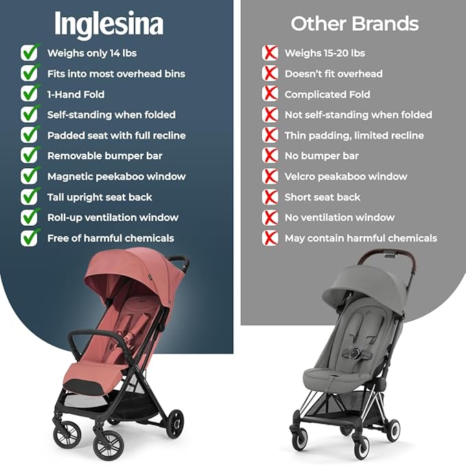 Inglesina Quid³ Stroller, Aurora Pink - Compact Reclining Travel Stroller for Baby & Toddler 0-55 lbs, One Hand fold, Airplane Overhead, Lightweight, Foldable, XL UPF 50+ Canopy