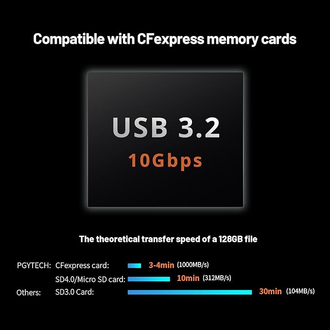 PGYTECH Createmate CFexpress Type B Card Reader Case USB 3.2 Gen 2 10Gbps SD Card Reader for Photographers(CFexpress-B, Black)
