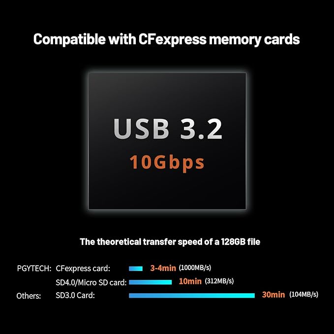 PGYTECH CreateMate USB 3.2 CFexpress A Card Reader 10GBps SD Card Reader for Photographer (CFexpress-A, Black)