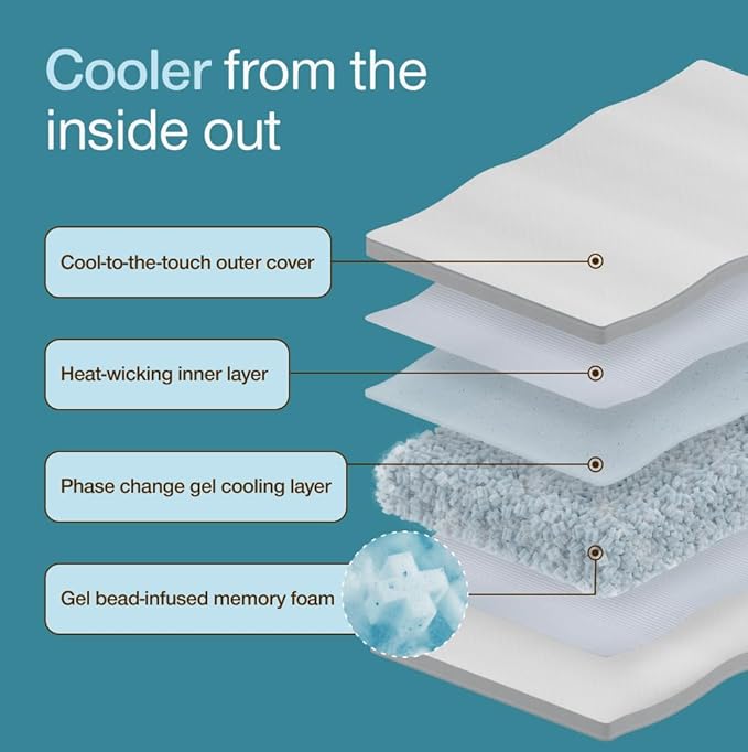 Coop Home Goods Cool+ Adjustable Pillow, Queen Size Plus Shaped Memory Foam Pillows with Cooling Gel, Back, Stomach or Side Sleeper, Neck Support for Sleeping, CertiPUR-US/GREENGUARD Gold