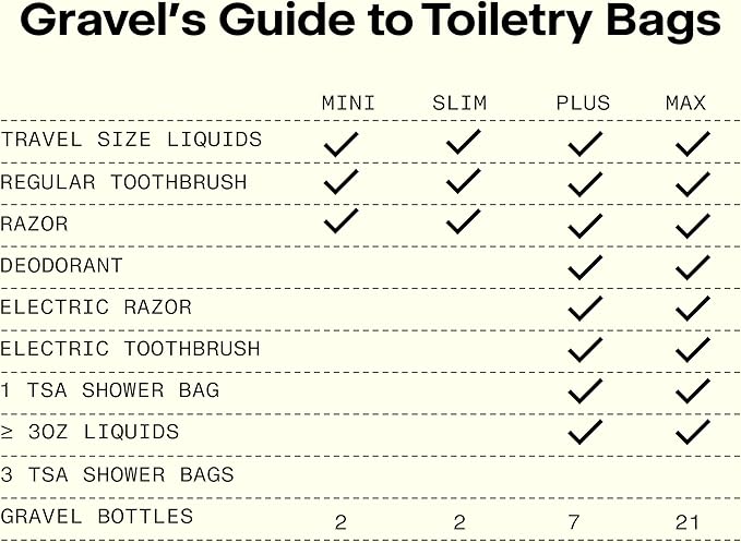 Gravel Hanging Toiletry Bag – Compact, Water-Resistant Travel Dopp Kit (Black, Plus)