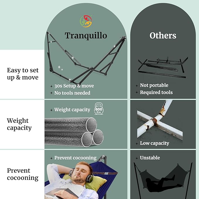 Tranquillo Universal Hammock 600 lbs Capacity, Instant 20s Foldable Hammock Stand, 3-Year Warranty Hammock with Stand, 2 Person Camping Hammock Revolutionary Portable, No Screws, Premium, Blue