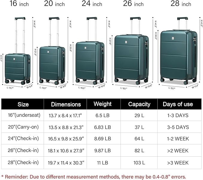 Hanke 3 Piece Luggage Sets with Spinner Wheels, Carry On Luggage Lightweight PC Hard Shell Suitcases Travel TSA Luggage Rolling Checked Bag 20/24/28 Inch Luggage(Blackish Green)