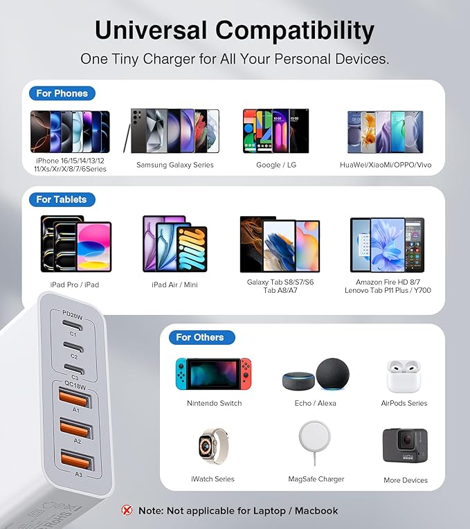 USB C Wall Charger Block,100W GaN 6-Port QC+PD3.0 Charging Station Type C Fast Chargers Plug Brick Portable Cube Hub Multiport Power Adapter for iPhone16/15/14 Pro Galaxy S25 Ultra2 AirPods4 Watch10