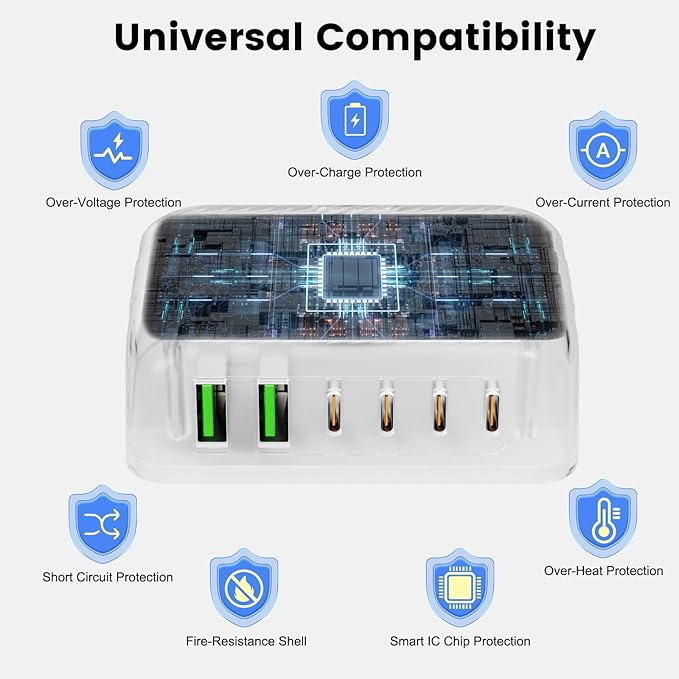 USB C Charger, BURUDU 120W 6 Port USB C Charging Station,Multiports with 4 USB C and 2 QC USB A,Portable PD Fast USB C Wall Charger for iPhone16/15/14/13/12/11 Pro Max,iPad,iWatch,Pixel Samsung Galaxy