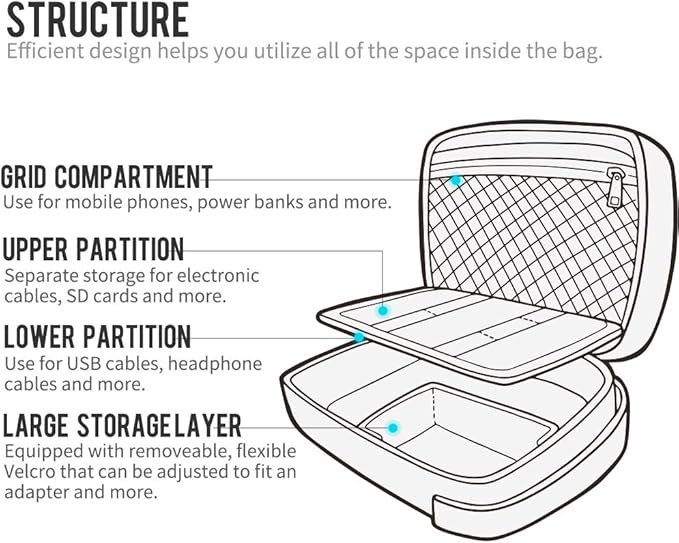 pack all Electronic Organizer, Cable Organizer Bag, Cord Travel Organizer for Cables, Chargers, Phones, USB cords, SD Cards (Gray)
