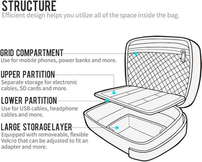 pack all Electronic Organizer, Cable Organizer Bag, Cord Travel Organizer for Cables, Chargers, Phones, USB cords, SD Cards (Gray)