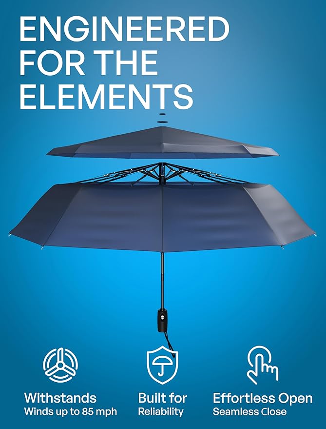 REPEL Windproof Travel Umbrella - Compact & Withstands Winds up to 85MPH , Strongest Premium Auto Folding Umbrella for Rain and Sun - Durable, Light & Portable for Women & Men , Fits Backpack & Cars