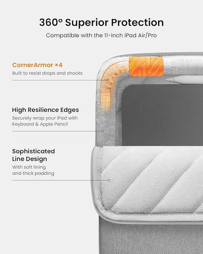 tomtoc 360° Protective Tablet Sleeve for iPad Pro 11-inch (M5/M4/4th/3rd/2nd/1st Gen) 2025, iPad Air 11-inch (M3/M2) with Magic Keyboard/Smart Keyboard Folio, 11 iPad, Water-Resistant Tablet Case