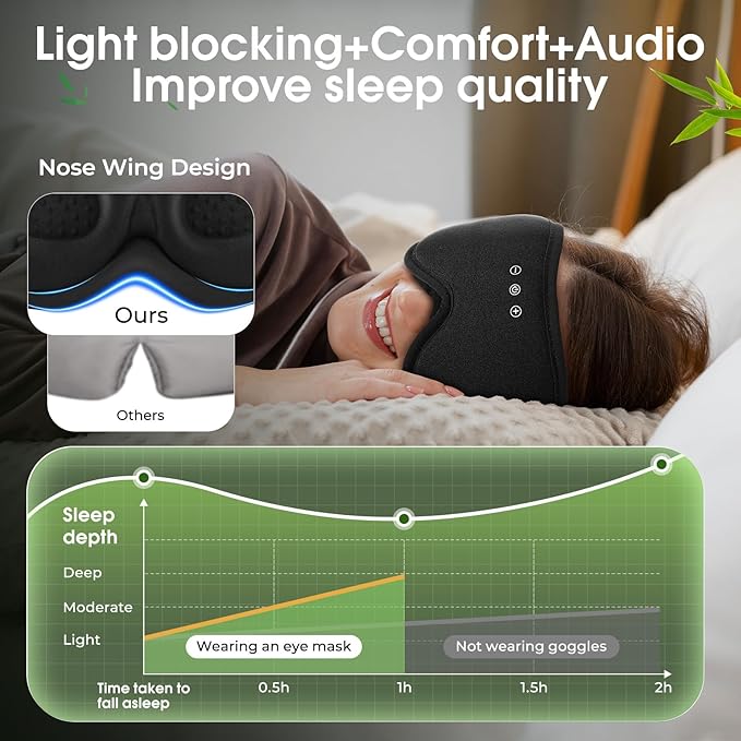 Sleep Mask Headphones with Bluetooth,3D Blackout Bamboo Cotton Eye Mask for Sleep,Sleeping Eye Mask with 5.4 Bluetooth Headphones Wireless for Side Sleepers,Travel Essential Gift for Women Men