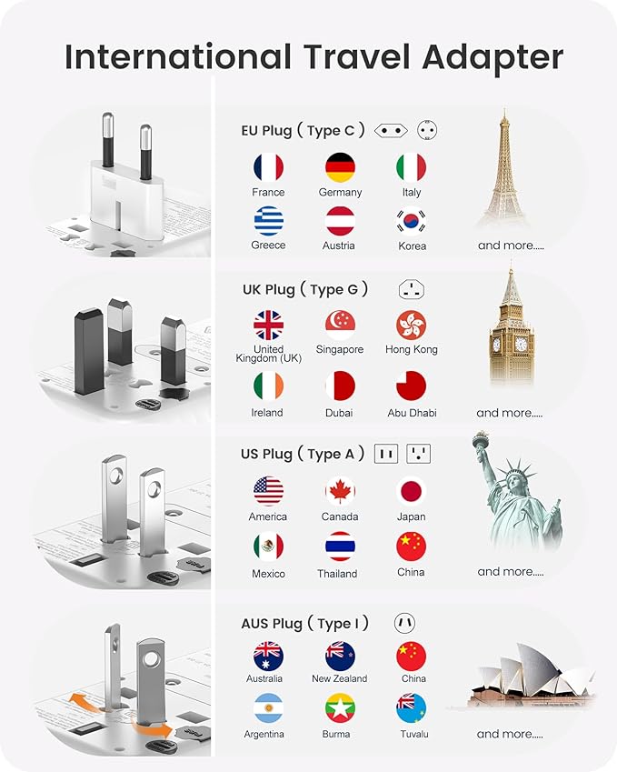 LENCENT International Travel Adapter, 120W GaN Universal Fast Charger with 3 PD3.0 Type C+1 QC USB A, All in One Power Adaptor for iPhones,Laptops, Worldwide Plug Adapter for EU/USA/UK/AU, White