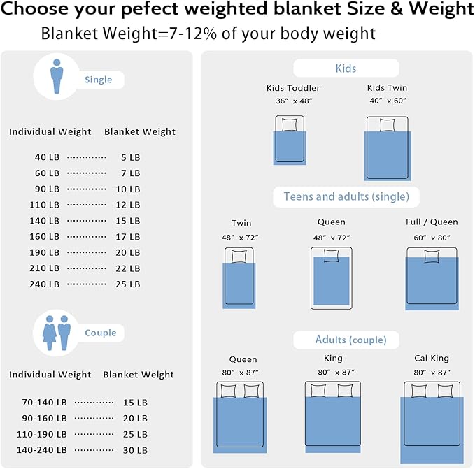 L'AGRATY Weighted Blanket - 60"x80" 15lbs Soft Breathable Heavy Blanket Minky Material with Glass Beads for Adult All-Season Summer Fall Winter Soft Thick Comfort