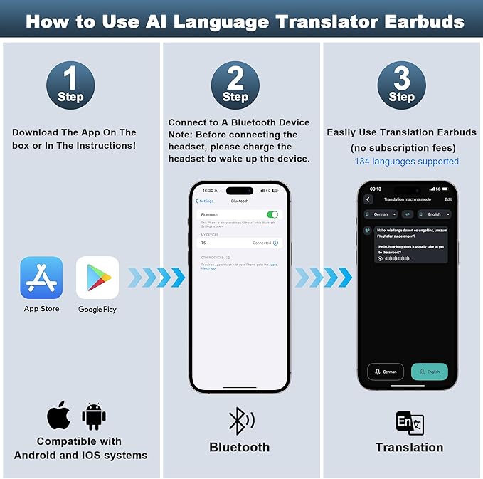 AI Translation Earbuds Real Time, 3-in-1 Translator Earbuds 134 Languages & Accents and Long Battery Life, HF Sound, Spanish/English Audífonos Traductores for Travel Business Learning, Black