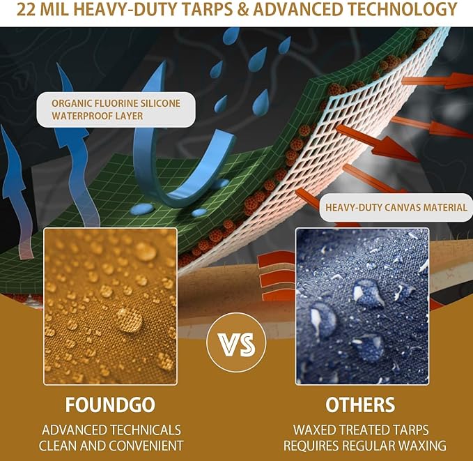 FoundGo 10x12ft Canvas Tarp 22 Mil Tarps 14 oz Canvas Tarpaulin Heavy Duty Cloth Water/UV Resistant Cover with Rustproof Grommets & Ropes for Cars,Roofs,Boats,Camps,Sunshades，Moisture Barrier -Tan