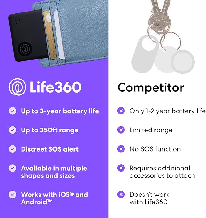 Tile by Life360 Slim - Wallet Finder, Bluetooth Tracker and Item Locator for Luggage Tags, Passports and More. Both iOS and Android Compatible. Phone Finder. 1-Pack (Navy Blaze)