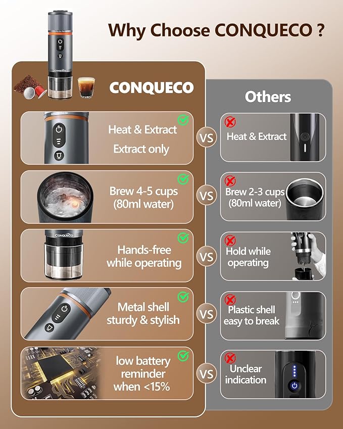 CONQUECO Portable Espresso Machine Travel: 12v Car Coffee Maker with Battery for Camping - Small Electric - 2.5 Mins Heating - Set With Ground Coffee & NS Capsule & Handbag for RV, Hiking, Office