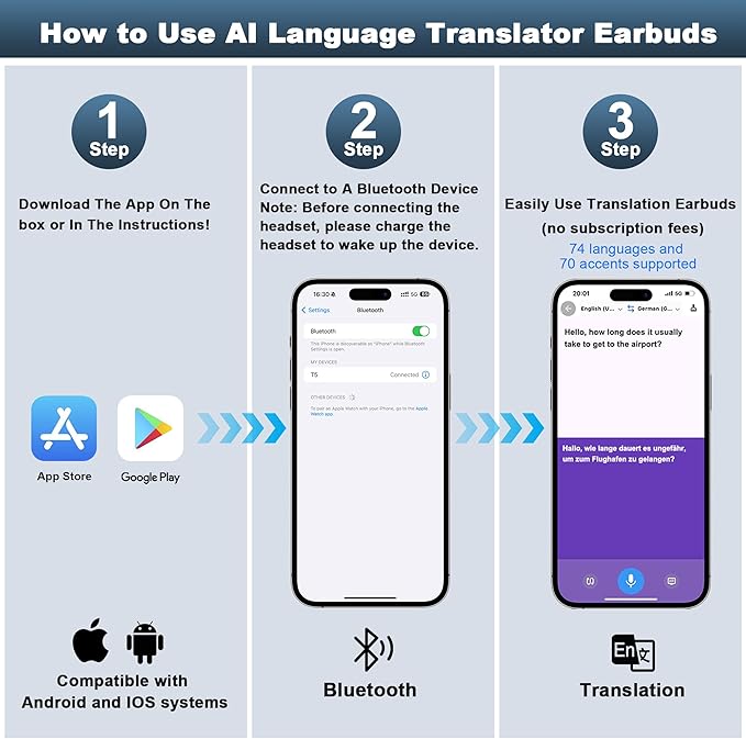 Wireless Earbuds, Translation Earbuds Real Time- Audifonos Traductores Inglés Español, 3-in-1 Translator Earbuds with 144 Languages, HF Sound, Bluetooth 5.4 Headphones for Travel Sport Workout (White)