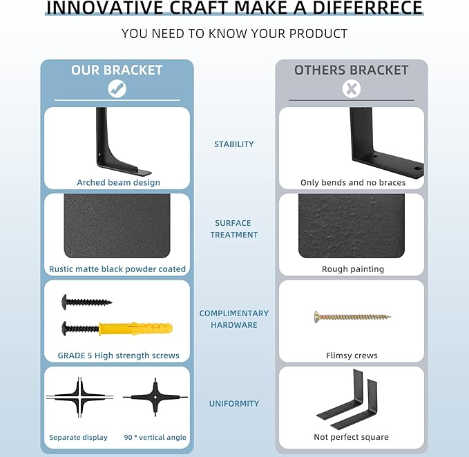 (16 INCH x 9.5 INCH) Shelf Bracket ,L Shelf Brackets,max Load 300lbs, Premium Alloy Metal Heavy Duty Shelf Bracket, high Strength Mounting Hardware Included, countertop Support, Pack of 4.