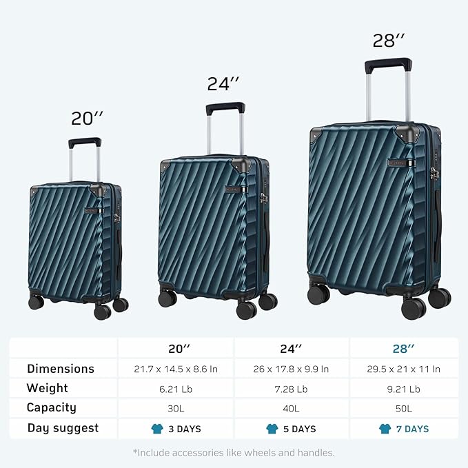 Luggage sets 3 piece with Spinner Wheels, PC Hard Shell Travel Luggage, Carry On suitcase with TSA Lock,YKK Zippers,Charcoal Metallic (Red, 3 Piece Sets(20/24/28))