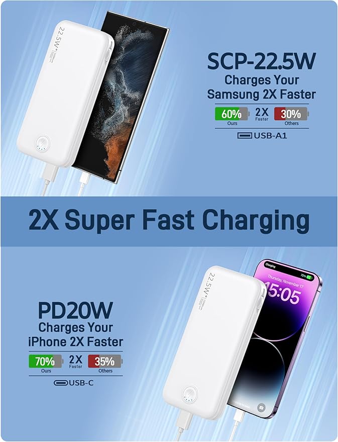 Portable Charger with Built in Cable and AC Wall Plug, USB C Power Bank 12000mAh 22.5W Super Fast Charging, Lightweight Portable Phone Charger Travel Battery Pack for iPhone, ect