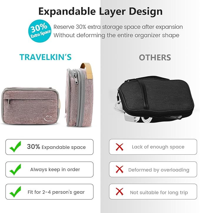 Travelkin Travel Electronic Cord Organizer Travel Case, Travel Cable Organizer Bag For Charger, Phone, Sd Card, Sim Card, Earphone, Usb Drives (Pink)