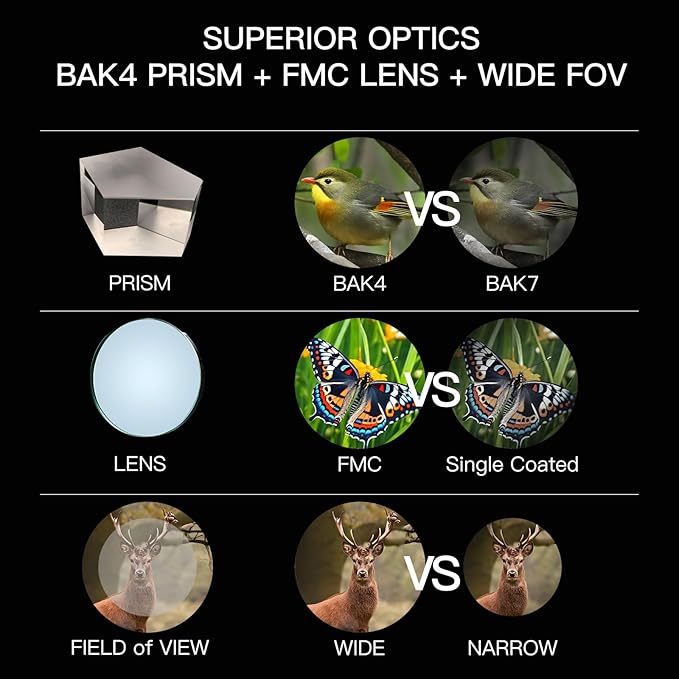 8x32ED Compact Binoculars for Adults – High-Powered BAK4 Prisms, Diamond White Coating, Waterproof & Fogproof, Rubber Armored – Ideal for Bird Watching, Hunting, Travel, Outdoor Sports