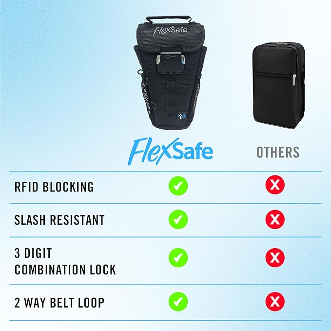 Aquavault | Flex Safe | Beach Chair Vault | Anti theft combination lock | 3 Digit Programmable lock | Water resistant, Slash Resistant and RFID Blocking (Black)
