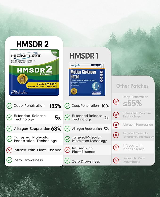 HMSDR2 48ct Motion Sickness Patches – Sea Sickness Patches for Cruise, Car, Airplane – Non-Drowsy, 72H Lasting