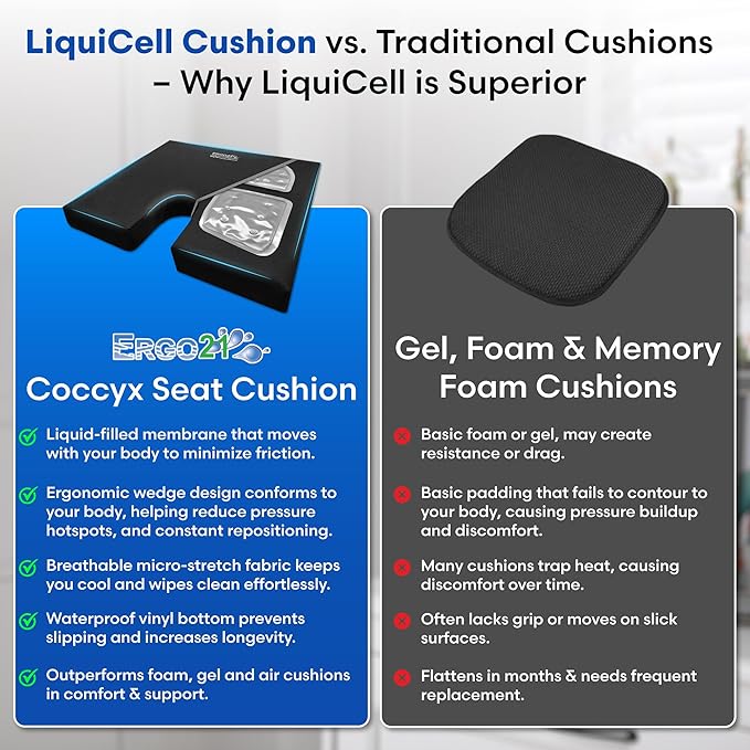 LiquiCell Coccyx Seat Cushion, Aid for Tailbone Pain Relief, Sciatica Pain, Back Support | Donut Like Butt Pillow for Long Hours Sitting at Home/Office Chair (17.5" W x 15.5" L x 2" H)