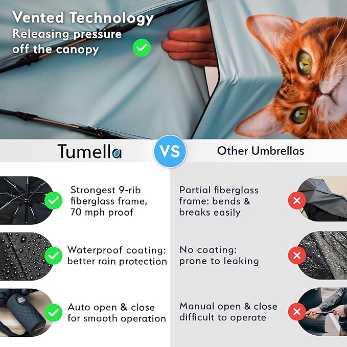 TUMELLA Strongest Windproof Travel Umbrella (Compact, Superior & Beautiful), Small Strong but Light Portable and Automatic Folding Rain Umbrella, Durable Premium Grip, Fits Car & Backpack