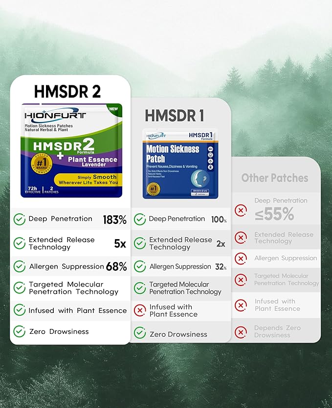 HMSDR2 32ct Motion Sickness Patches with Plant Essence – Lavender – Sea Sickness Patches for Cruise, Car, Airplane – Non-Drowsy, 72H Lasting