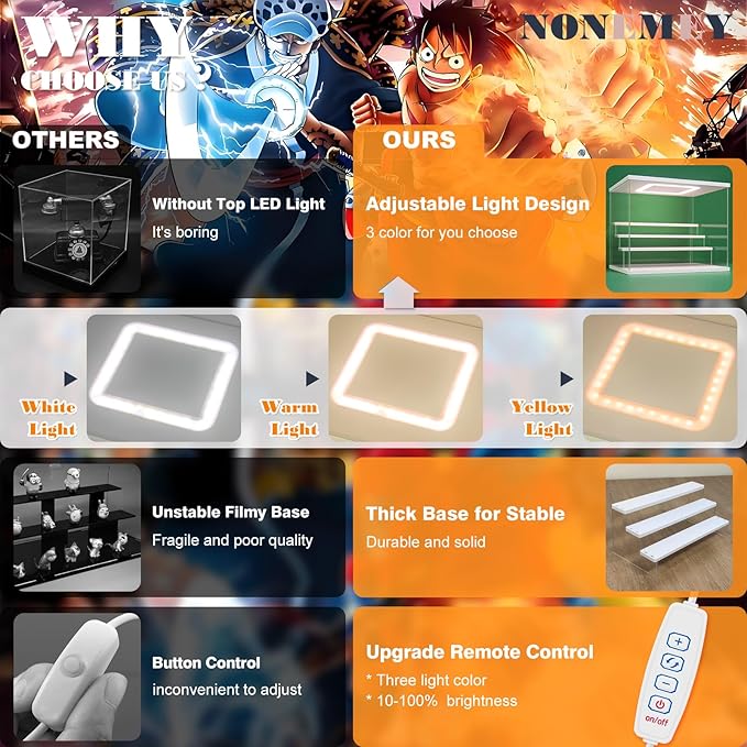 NONEMEY Clear Acrylic Display Case Stand with LED Light 2/3/4/5/6 Tier Storage Box Showcase Dustproof Organizer Box for Collectibles (White 6 Tiers 15.7 * 12.5 * 16.5inch)