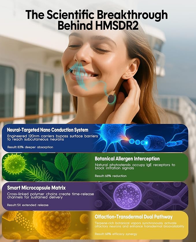 HMSDR2 16ct Motion Sickness Patches with Plant Essence – Lavender – Sea Sickness Patches for Cruise, Car, Airplane – Non-Drowsy, 72H Lasting